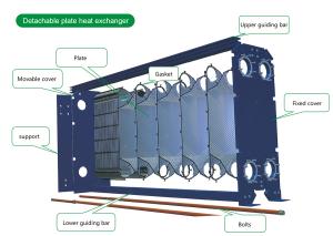 plate-heat-exchanger plate-heat-exchanger