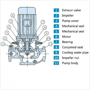 IRG/ISG Centrifugal Circulated Water Pump for Aluminium Profile Anodizing Plant